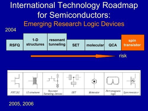 Fundamental concepts of spintronics