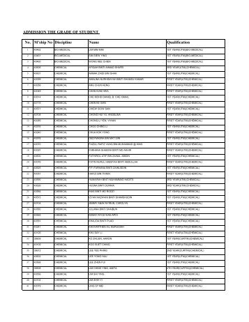ADMISSION THE GRADE OF STUDENT No. M'ship No Discipline ...