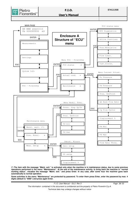 USER MANUAL FOR F.I.O. INSTALLATION - Pietro Fiorentini