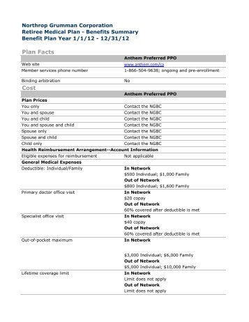 Anthem PPO - Northrop Grumman Corporation