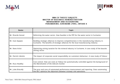 mba iv thesis subjects master of business administration