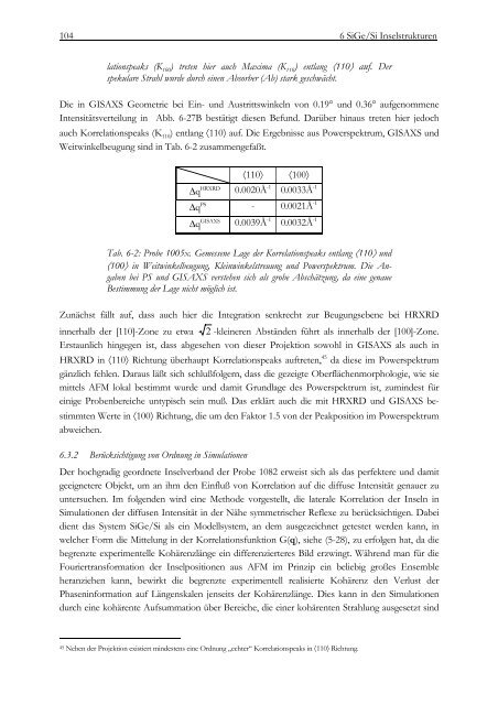 Streuung von Röntgenstrahlen an selbstorganisierten Halbleiter ...