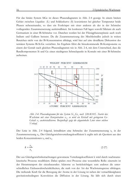 Streuung von Röntgenstrahlen an selbstorganisierten Halbleiter ...