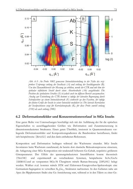 Streuung von Röntgenstrahlen an selbstorganisierten Halbleiter ...