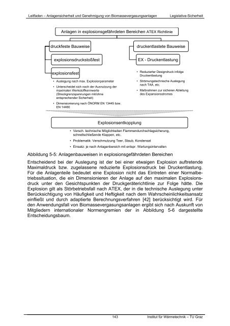 Anlagensicherheit und Genehmigung von - NachhaltigWirtschaften.at