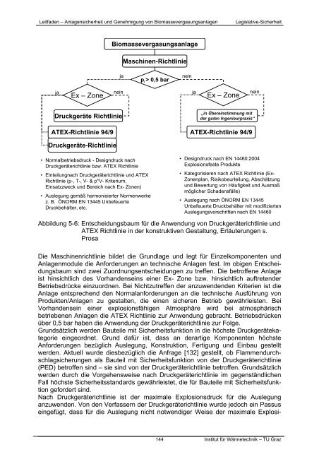 Anlagensicherheit und Genehmigung von - NachhaltigWirtschaften.at