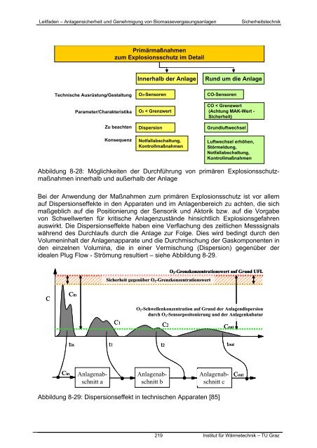 Anlagensicherheit und Genehmigung von - NachhaltigWirtschaften.at