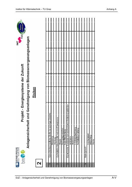 Anlagensicherheit und Genehmigung von - NachhaltigWirtschaften.at