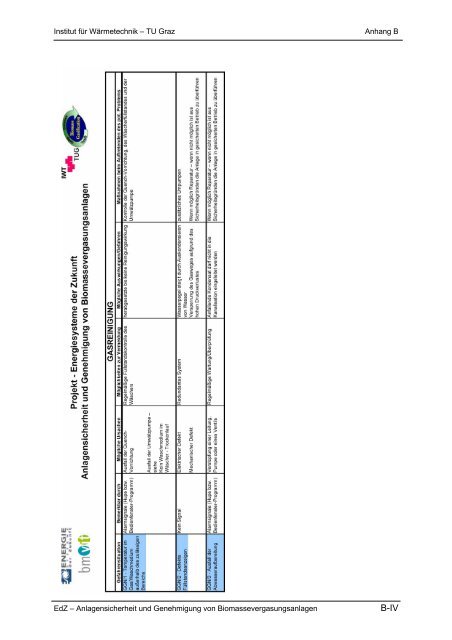 Anlagensicherheit und Genehmigung von - NachhaltigWirtschaften.at