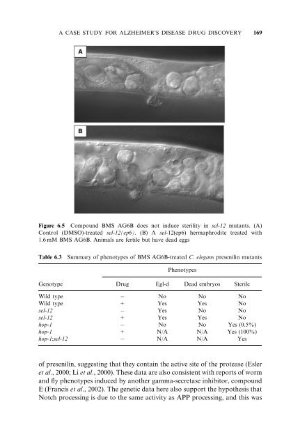 Model Organisms in Drug Discovery