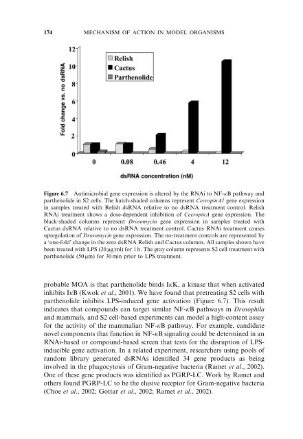 Model Organisms in Drug Discovery