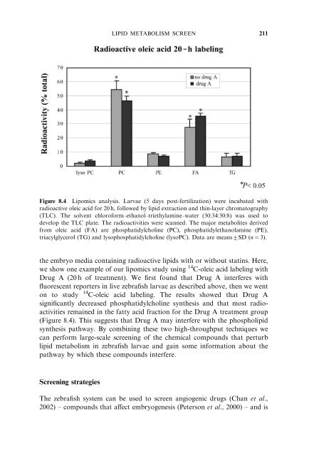 Model Organisms in Drug Discovery