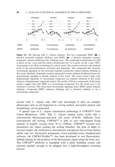 Model Organisms in Drug Discovery