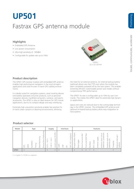 Fastrax GPS antenna module