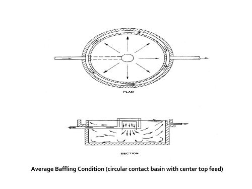 Statewide (PA) Chlorine Contact Time Tracer Study - Gwin, Dobson ...