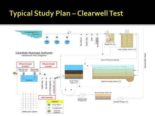 Statewide (PA) Chlorine Contact Time Tracer Study - Gwin, Dobson ...