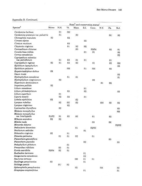 Ecology of Red Maple Swamps in the Glaciated Northeast: A ...