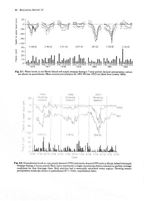 Ecology of Red Maple Swamps in the Glaciated Northeast: A ...