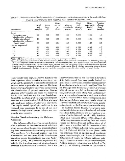 Ecology of Red Maple Swamps in the Glaciated Northeast: A ...