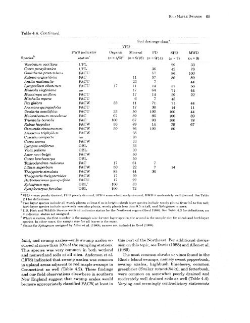 Ecology of Red Maple Swamps in the Glaciated Northeast: A ...