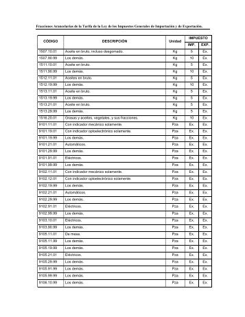 FRACCIONES ARANCELARIAS MODIFICADAS.pdf - Grupo-fh.com