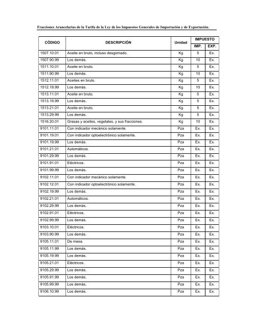 FRACCIONES ARANCELARIAS MODIFICADAS.pdf - Grupo-fh.com