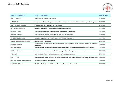 MÃ©moires de DSN en cours - UniversitÃ© Lille 2 Droit et SantÃ©