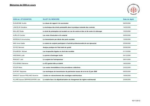 MÃ©moires de DSN en cours - UniversitÃ© Lille 2 Droit et SantÃ©