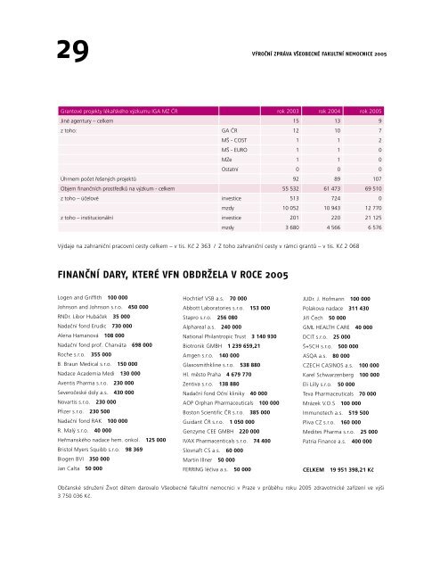 VÃ½roÄnÃ­ zprÃ¡va 2005 - VÅ¡eobecnÃ¡ fakultnÃ­ nemocnice v Praze