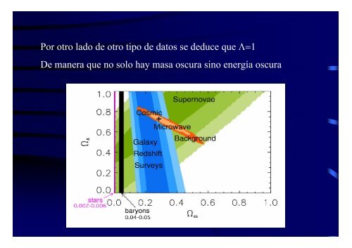 RELACION MASA/LUMINOSIDAD: LA MATERIA OSCURA