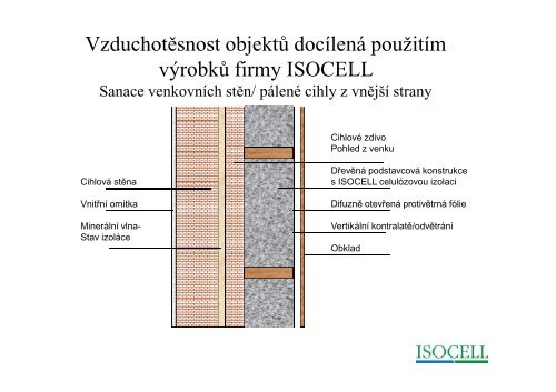 DET Bauteile gesamt CZ [KompatibilitÃƒÂ¤tsmodus] - Isocell