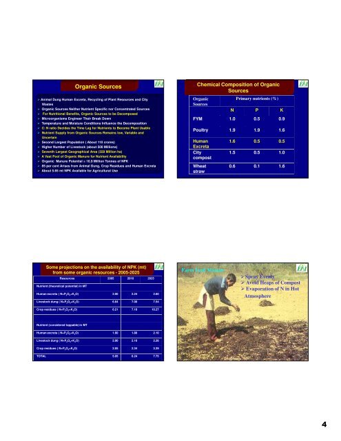 Role of ICT in Integrated Plant Nutrient Management System for ...