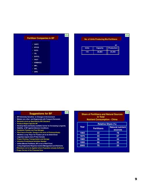 Role of ICT in Integrated Plant Nutrient Management System for ...