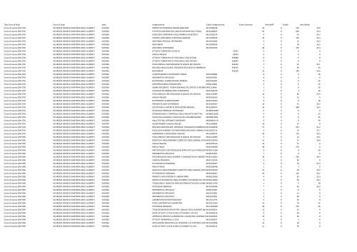 Dati statistici relativi alle votazioni d'esame conseguite dagli studenti