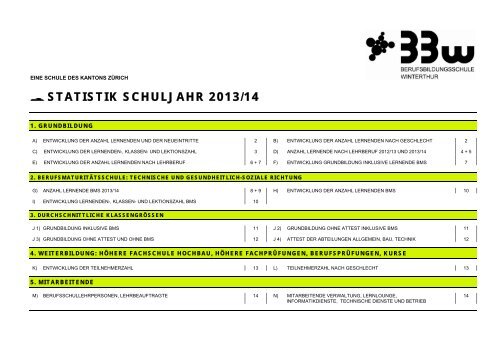 Statistik BBW 2013/14 - Berufsbildungsschule Winterthur