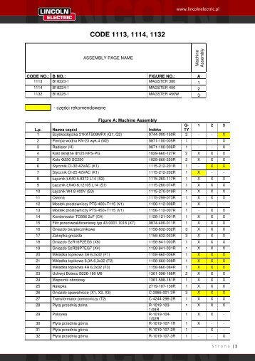 CODE 1113, 1114, 1132 - Lincoln Electric - documentations