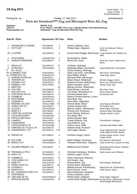 Startliste (PDF) - Zuger Springkonkurrenz