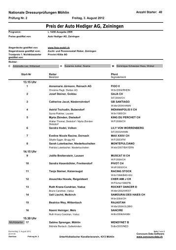 Startliste - Unterfricktalischer Kavallerievereins