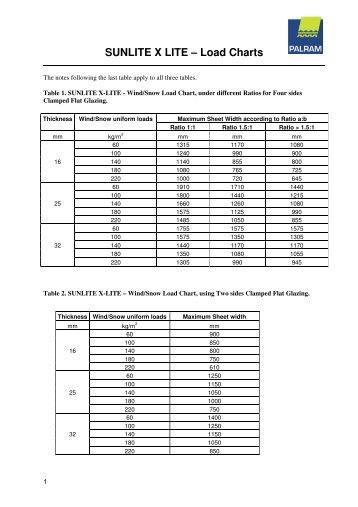 SUNLITE X LITE – Load Charts - Palram.de