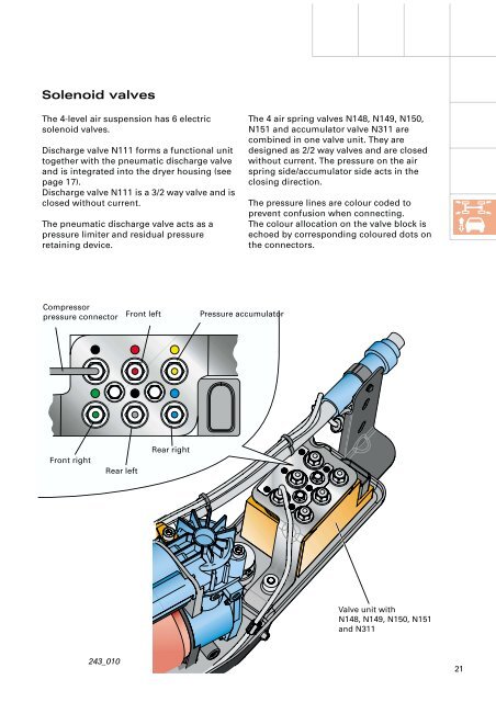 Pneumatic suspension system Part 2 4-level air ... - Volkspage