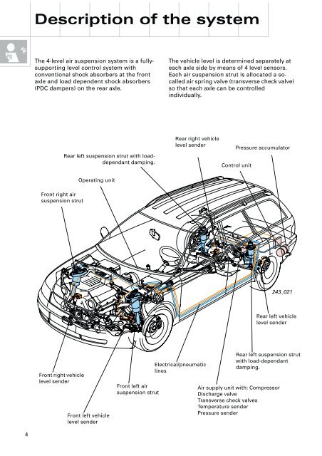 Pneumatic suspension system Part 2 4-level air ... - Volkspage