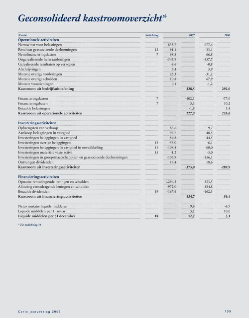 Corio jaarverslag 2007 - Beursgorilla