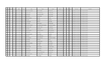 slno inst_cd disci_code reg_no district roll_no name ... - wbscvet