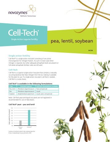 pea, lentil, soybean - Novozymes