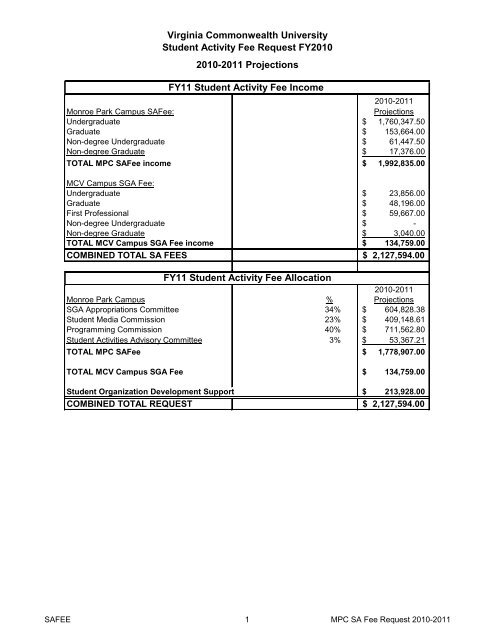 Virginia Commonwealth University Student Activity Fee Request ...