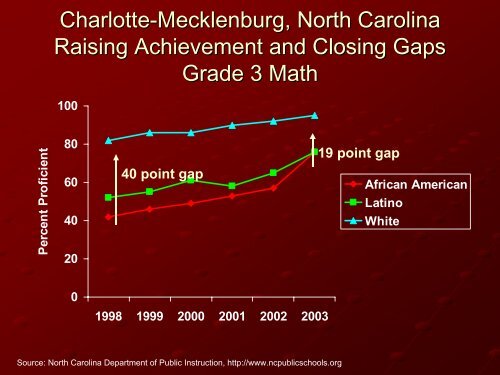 The Achievement Gap - Mark Linkins - Center for Schools and ...