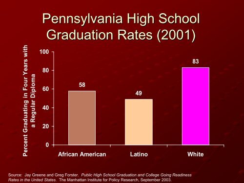 The Achievement Gap - Mark Linkins - Center for Schools and ...