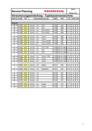 Versicherungseinstufung - Typklassenverzeichnis - Honda