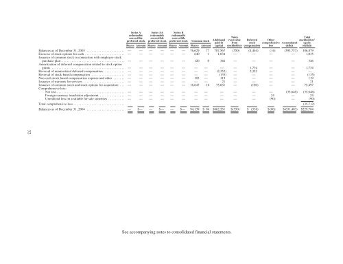 Zhone Technologies Annual Report 2004