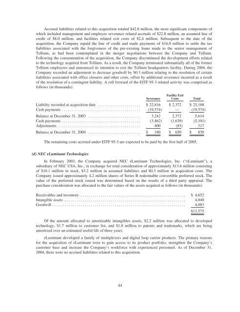 Zhone Technologies Annual Report 2004